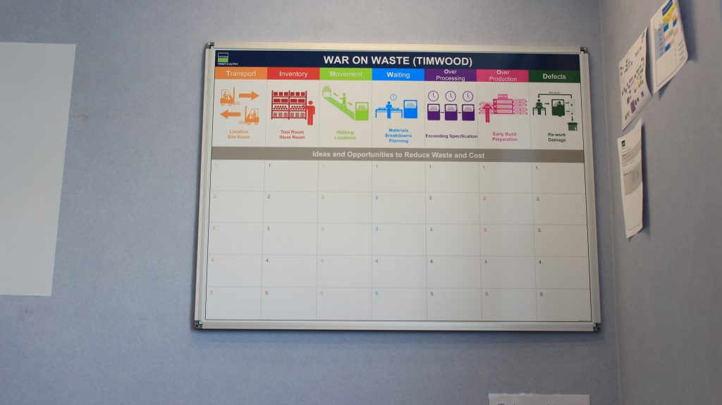 War on Waste board